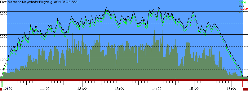 Barometer